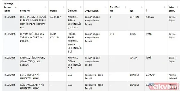 Bakanlık listeyi güncelledi! Ünlü sucuk markasının içinden çıkanlar mide bulandırdı! Pekmez, zeytinyağı, yoğurt... - 9