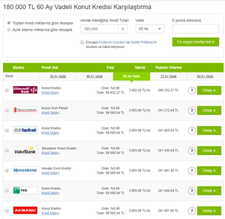 13 Ocak 24 Ay, 36 Ay, 60 Ay, 120 Ay, 180 aylık banka faiz oranları ne oldu?-3