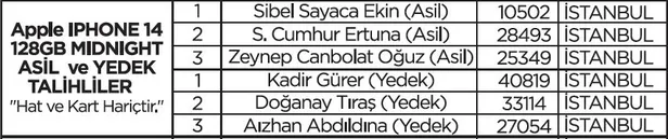 metropol-istanbul-cekilis-sonuclari-belli-oldu-talihliler-iphone-14-apple-ipad-9-apple-watch-se-apple-tv-4k-ve-1678407240154.jpg