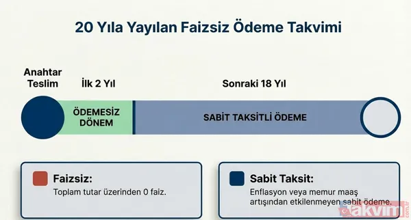 Depremzedelere evler faizsiz! Başkan Erdoğan açıkladı: 2 yıl ödeme yok 18 yıl sabit taksit! - 5