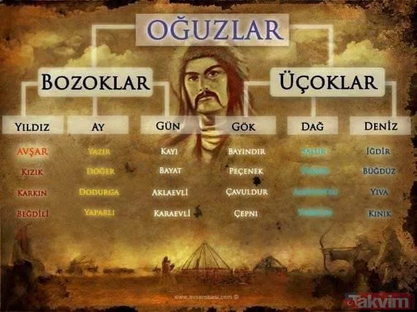 Türklerin soyu nereden geliyor? Türkler bu kıtadan mı geliyor?