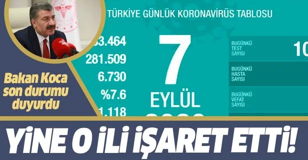 Son dakika: Sağlık Bakanı Fahrettin Koca 7 Eylül koronavirüs vaka sayılarını açıkladı