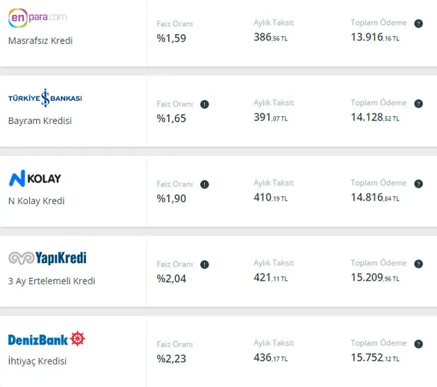 12-24 ve 36 ay taban faizle anında 10.000-20.000 TL alabilirsiniz! Ödeme ertelemeli destek kredisi patlaması yaşandı!-3