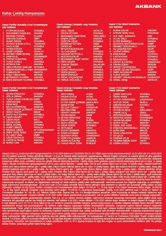 akbank-bahar-cekilis-kampanyasinda-dyson-odulleri-sahiplerini-buldu-iste-asil-yedek-talihliler-1747854329636.jpeg Akbank Bahar Çekiliş Kampanyası sonuçları. (Takvim Gazetesi)