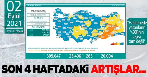 Son Dakika Saglik Bakanligi 2 Eylul 2021 Koronavirus Vaka Vefat Ve Asi Tablosunu Duyurdu Takvim