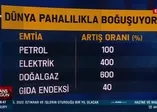 Dünyada enflasyon oranları zirvede