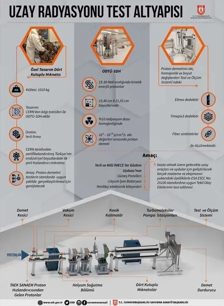 Uzay radyasyonu test altyapısı kuruldu! Dışa bağımlılık azalacak-4
