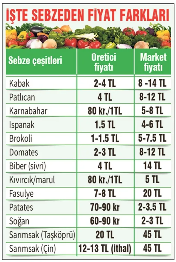 ureticinin-tarladan-ucuza-sattigi-gida-urunleri-markette-cep-yakiyor-1611727508068.jpeg