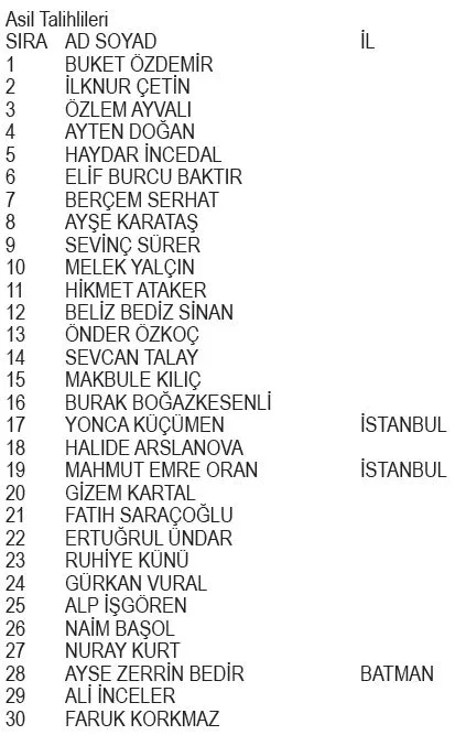 migros-dogadan-kampanyasi-cekilis-sonuclari-belli-oldu-iste-asil-ve-yedek-talihliler-1686278516067.jpg Migros Doğadan Kampanyası çekiliş sonuçları belli oldu! İşte asil ve yedek talihliler...-2