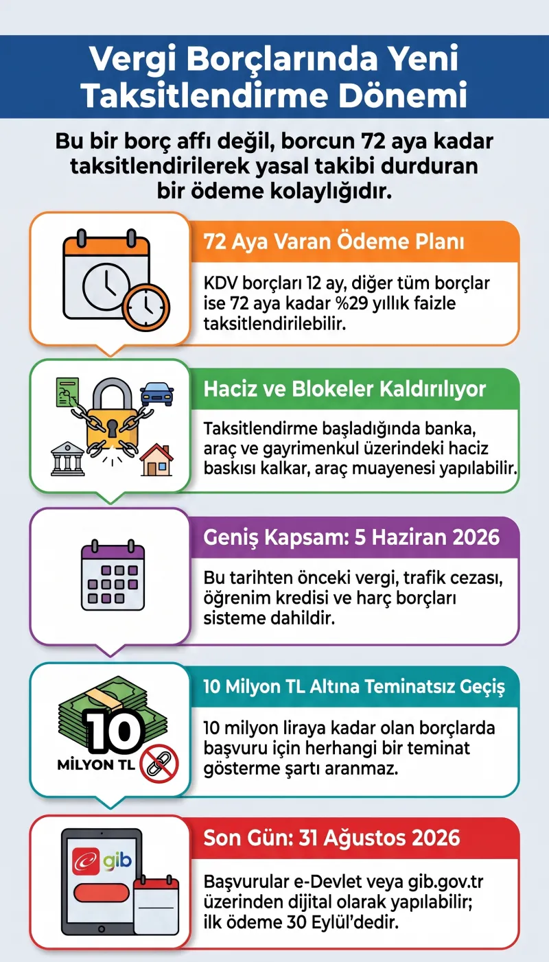 Vergi borcuna 72 ay taksit imkanı: E-Devlet vergi borcu taksitlendirme başvurusu nasıl yapılır?-8