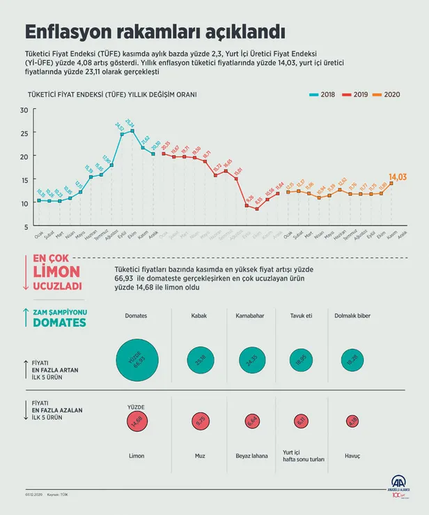 Son dakika: Hazine ve Maliye Bakanı Lütfi Elvan'dan flaş enflasyon açıklaması-2
