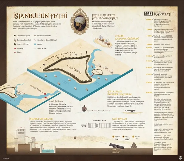 Başkan Erdoğan'dan İstanbul’un Fethi’nin 570’inci yıl dönümü mesajı: "Fatih Sultan Mehmet Han’ı ve kahraman ordusunu rahmetle yâd ediyorum"-4