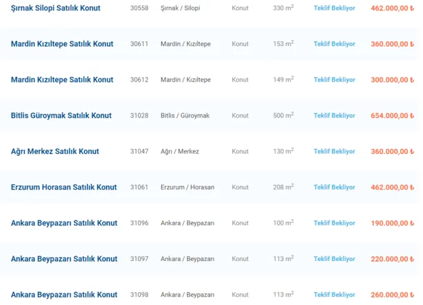 Halkbank tüm eski yeni büyük küçük dairelerini piyasanın yarı fiyatına satışa çıkardı! 150 bin TL'ye de var 2 milyon TL'ye de var!-4