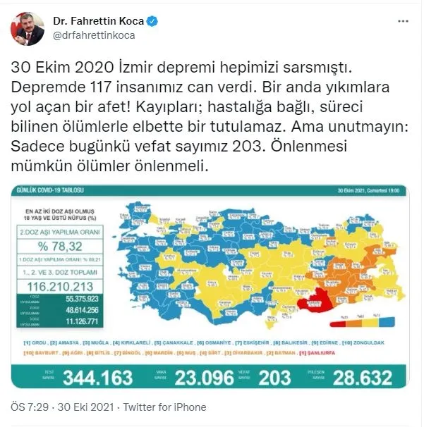 saglik-bakanligi-30-ekim-2021-koronavirus-vaka-vefat-ve-asi-tablosunu-paylasti-iste-kovid-19-son-durum-1635612303947.jpg Sağlık Bakanlığı 30 Ekim 2021 koronavirüs vaka, vefat ve aşı tablosunu paylaştı! İşte Kovid-19 son durum-2