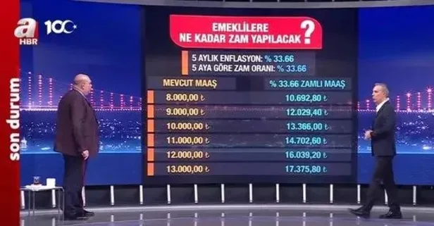 Maraton başladı: Milyonların gözü maaş zammında! Emekli maaşı ne kadar olacak? Yeni asgari ücret için tahminler neler?