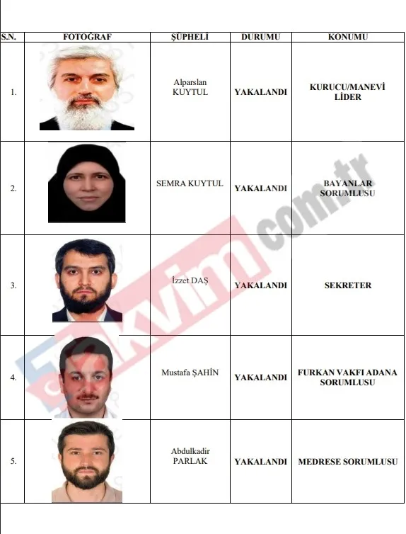 alparslan-kuytul-suc-orgutunun-ust-kadrosunda-feto-baglantisi-cikti-1787403298497.jpeg Alparslan Kuytul suç örgütünün üst kadrosunda FETÖ bağlantısı çıktı-3