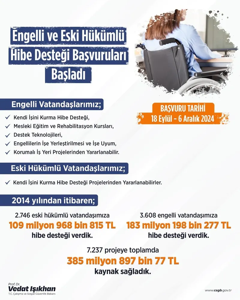 Engelli ve eski hükümlüye 400 bin TL hibe! 6 Aralık son gün! Hibe desteğine kim nasıl başvurabilir? İşte şartlar-2
