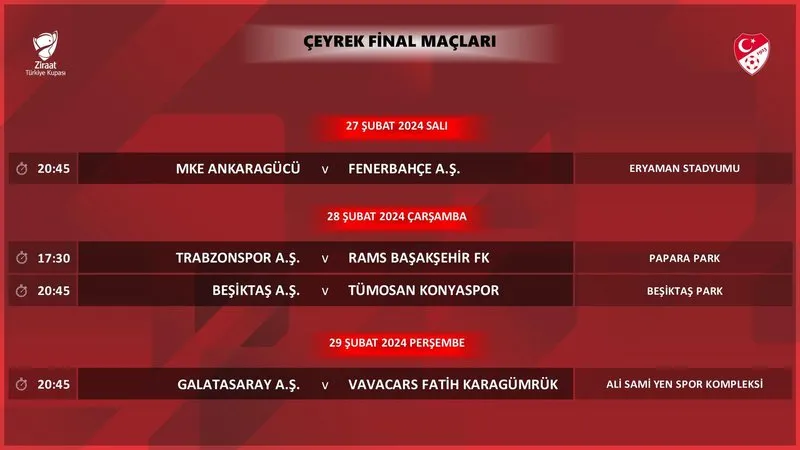 Fenerbahçe ve Beşiktaş rakiplerini elemesi halinde yarı finalde karşı karşıya gelecek