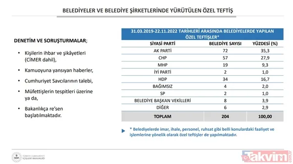 Belediyelerde CHP-HDPKK kirli işbirliği! Bakan Soylu: İBB'de 1668 kişinin terör iltisakı tespit edildi - 3