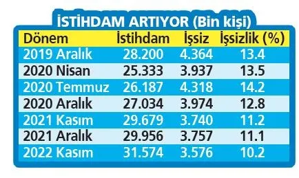 300-bin-isciye-kadro-geliyor-bakan-bilgin-ay-sonuna-dogru-meclise-intikal-ettirecegiz-1673393527222.jpeg 300 bin işçiye kadro geliyor! Bakan Bilgin: Ay sonuna doğru Meclis'e intikal ettireceğiz-5