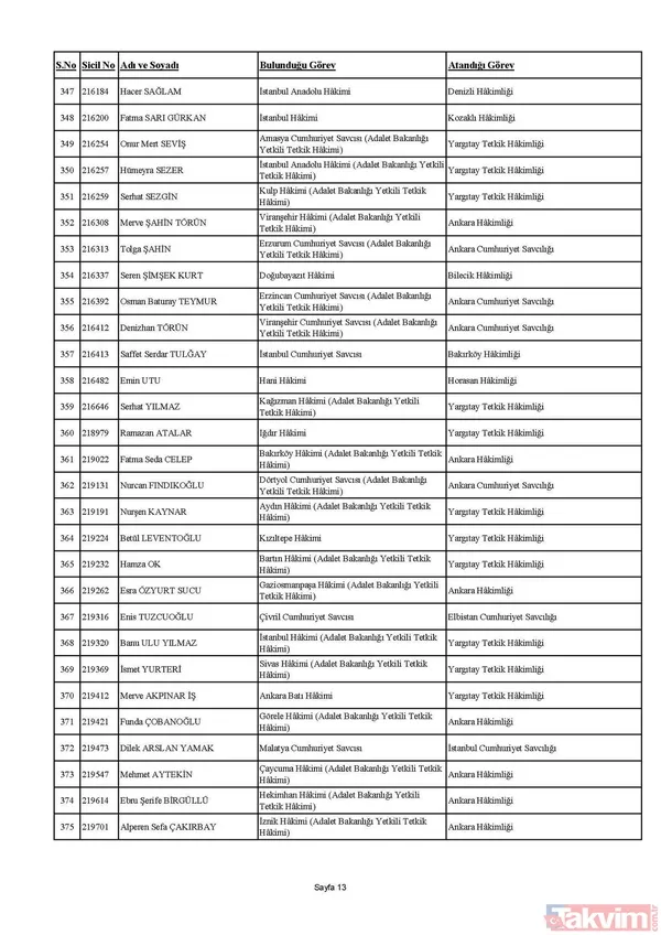 HSK Güz Kararnamesi tamamlandı! 506 hakim ve savcının görev yeri değişti! İşte liste liste tüm isimler - 13