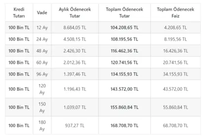 konut kredisi tasit kredisi sosyal hayati destek ve tatil destek kredi basvuru tarihleri takvim