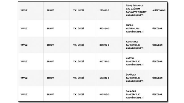 İBB'den bir skandal karar daha! İmamoğlu kaymak tabakanın 3'er maaşını görmezden gelip işçiye yasak koydu!-2