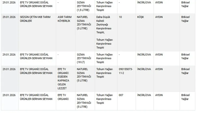 Sofrada gıda terörü: Sucuktan zeytinyağına pes dedirten liste açıklandı-10