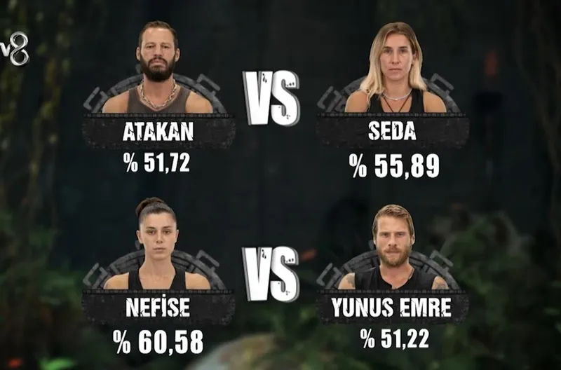 survivorda-sok-veda-finale-son-virajda-kimse-beklemiyordu-nefise-atakan-seda-yunus-emre-dortlusunde-elenen-ism-1717970047364.jpeg