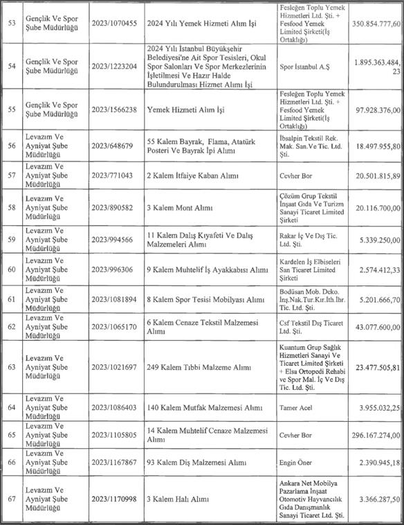 CHP'li İBB'nin İstanbul'daki toplu ulaşım rezaleti! Yandaşa ihale vatandaşa çile: İETT gelirinden fazla harcama yaptı-9