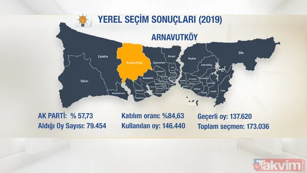 İstanbul’da hangi ilçeye kim aday oldu? Başkan Erdoğan Cumhur İttifakı’nın adaylarını açıkladı… İsim isim ilçe ilçe tam liste - 9