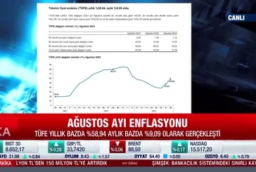 Ağustos ayı enflasyon verileri açıklandı
