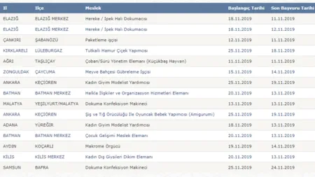 İŞKUR'dan büro memuru, işçi, aşçı, şoför ve muhasebeci personel alımı!-8