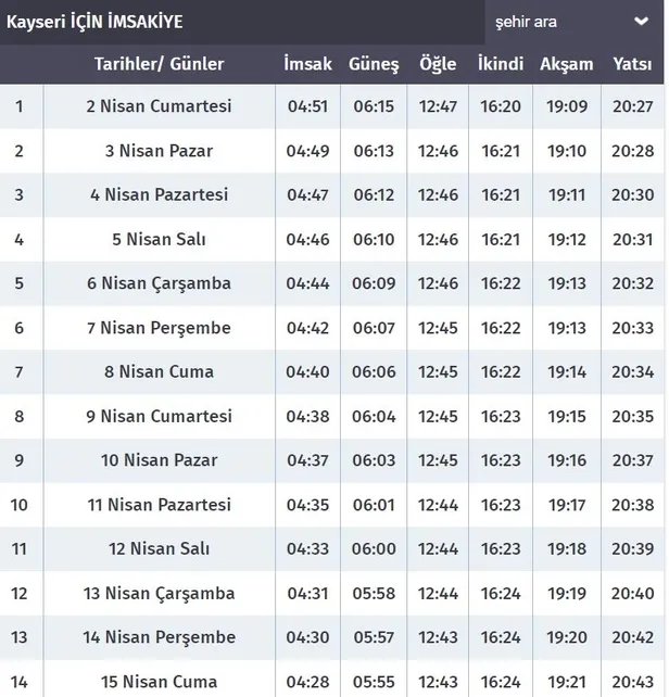 ⌚KAYSERİ RAMAZAN İMSAKİYESİ 2022! 🔊Kayseri'de iftar ve sahur saat kaçta? 🙏2022 Kayseri oruç ne zaman, hangi tarihte?-3
