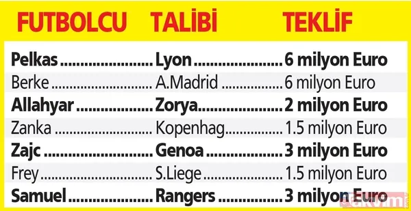 Pelkas, Berke, Allahyar, Zanka... Fenerbahçe'ye 23 milyon Euro’luk piyango - 20