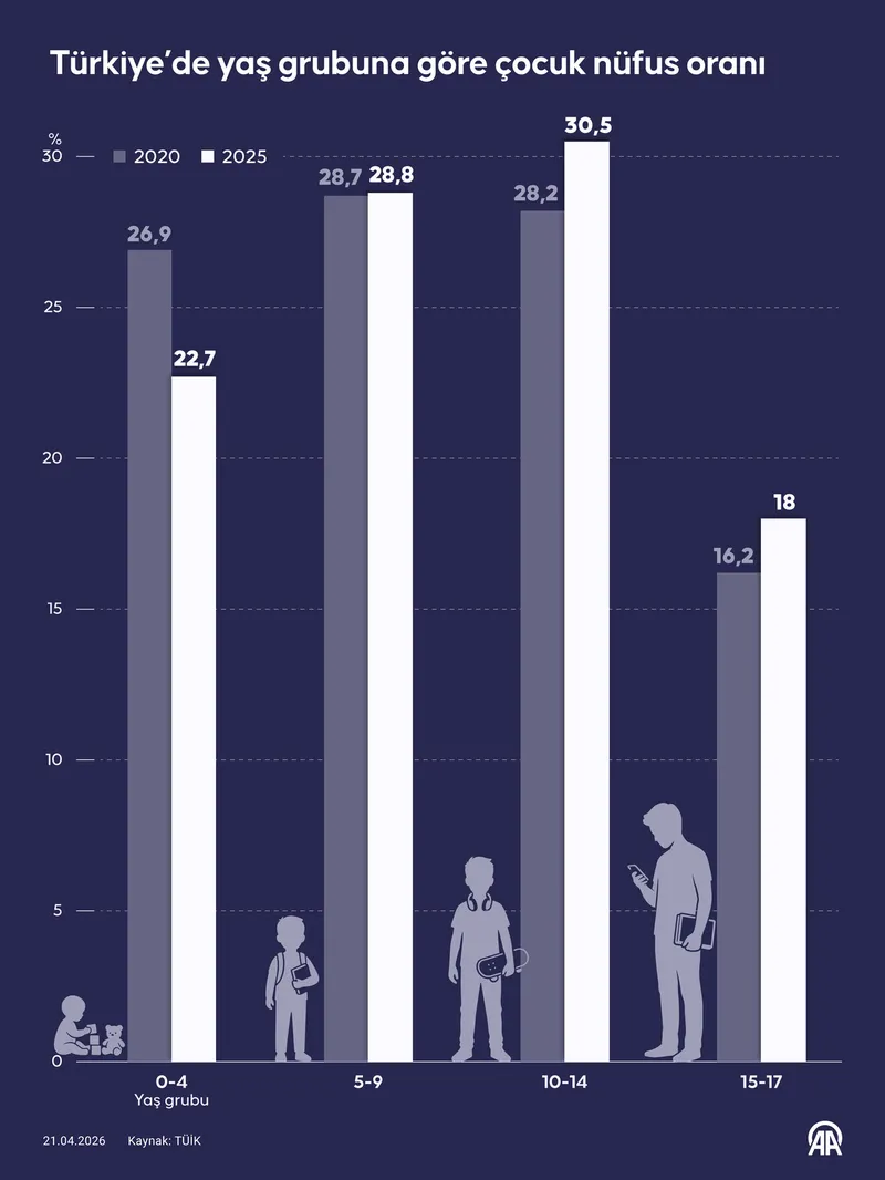2025in-en-populer-bebek-isimleri-belli-oldu-kizlarda-alya-erkeklerde-alparslan-zirveye-oturdu-tuik-tam-liste-1776764483294.jpg 2025'in en popüler bebek isimleri belli oldu! Kızlarda Alya, erkeklerde Alparslan zirveye oturdu | TÜİK tam liste-2