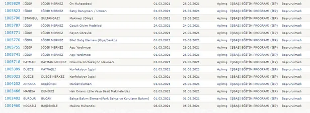iskur-iep-typ-basvuru-ekrani-isbasi-programlari-ile-3000-tl-odemeli-meslek-basvuru-sartlari-nedir-1614159052828.jpg İşbaşı programları ile 3000 TL ödemeli meslek başvuru şartları nedir? İşte İŞKUR (İEP-TYP) başvuru ekranı:-3