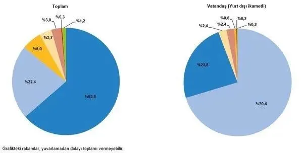 2023'te turizmde rekor | Milyonlar akın etti! Bakan Mehmet Nuri Ersoy rakamları açıkladı! Yeni hedefi duyurdu-9