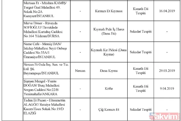 Son dakika: Tarım Bakanlığı taklit ve tağşiş yapılan ürünleri açıkladı! İşte halkın sağlığını tehdit eden ürünler - 45