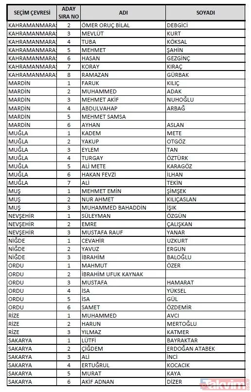 AK Parti 81 il milletvekili adayları: İstanbul, Ankara, İzmir, Adana... AK PARTİ MİLLETVEKİLİ İL İL ADAY LİSTESİ 2023 | 1. 2. 3. BÖLGE NETLEŞTİ! - 24