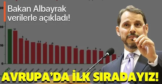 Hazine ve Maliye Bakanı Berat Albayrak’tan sanayi üretimi endeksi mesajı! Türkiye Avrupa’da ilk sırada!