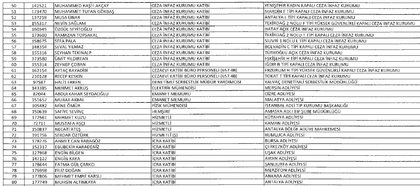 Adalet Bakanlığı ve bağlı kuruluşlardan 701 sayılı KHK ile ihraç edilenlerin isim isim listesi