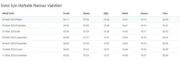 berat-kandili-sahur-ve-iftar-vakti-2023-6-mart-aksam-ezani-saat-kacta-okunur-diyanet-5-6-mart-imsak-ve-iftar-s-1678028322260.jpg 6 Mart 2023 İstanbul, Ankara, İzmir İmsakiye ile iftar saati ve akşam ezanı vakti! Bugün iftar vakti saat kaçta, akşam ezanı kaçta okunacak?-4