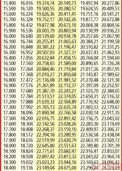 SSK ve Bağ-Kur emeklisine %25.81-26.61 zam oranı! Kök aylığa refah payı! Temmuz'da en düşük... | Emekli zammı 2024 - 10