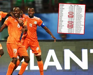 Tesadüf mü skandal mı? Yeni tartışma...