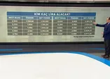 Kısa çalışma ödeneği yattı mı? Kısa Çalışma Ödeneği ne kadar? Uzman isim canlı yayında anlattı