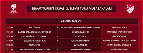 Son dakika: Ziraat Türkiye Kupası 2. Eleme Turu programı açıklandı-1