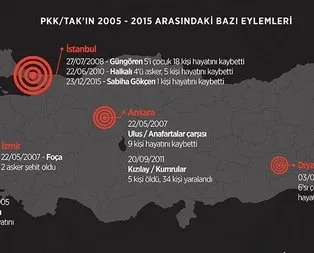 PKK’nın 12 yıllık ’TAK’ yalanı