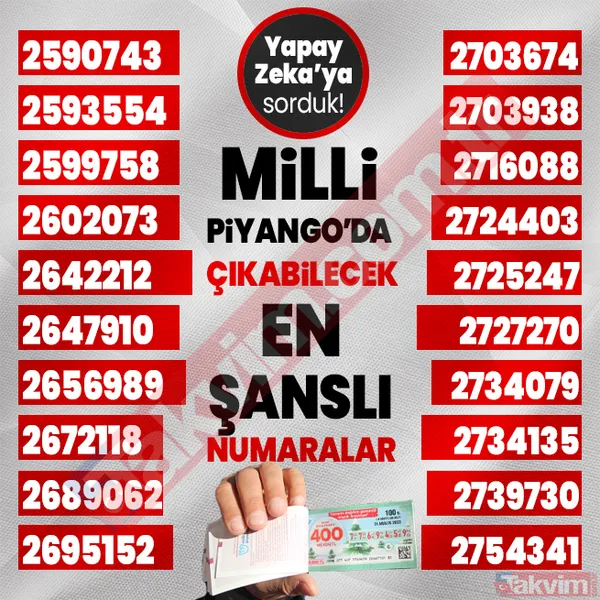 Yılbaşında 400, 40, 20 milyon TL çıkabilecek 1000 rakamı yapay zeka açıkladı! 2024 Milli Piyango çekilişi en şanslı numaralar listesi! - 10