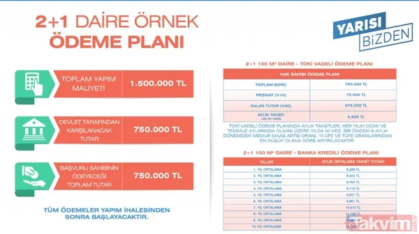 YARISI BİZDEN KAMPANYASINDA FLAŞ DETAY! Kentsel dönüşümü TOKİ yapacak 10 yıl vade ile ödenecek! Başvurular başladı - 7